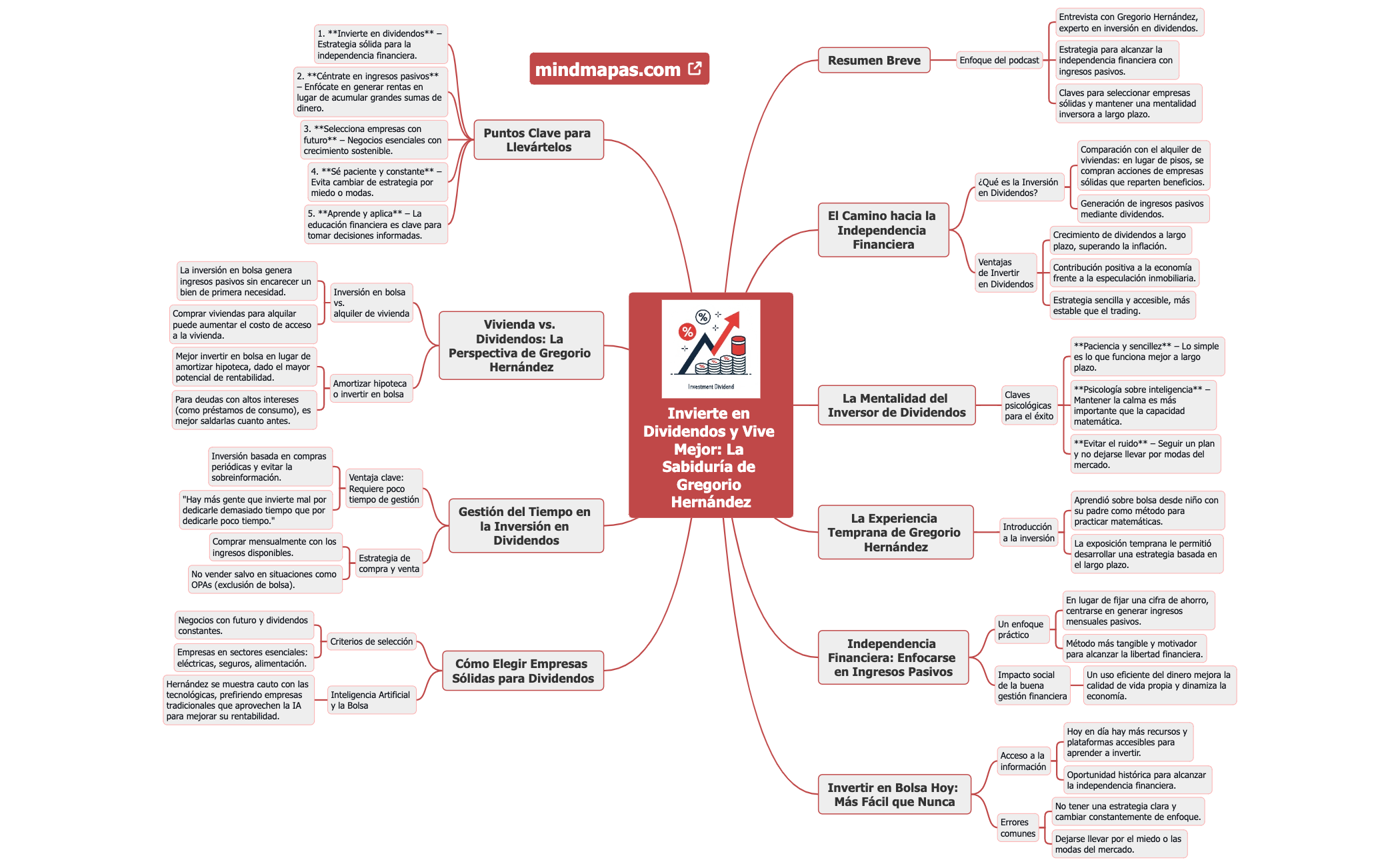 Invierte en Dividendos y Vive Mejor La Sabiduría de Gregorio Hernández preview 1