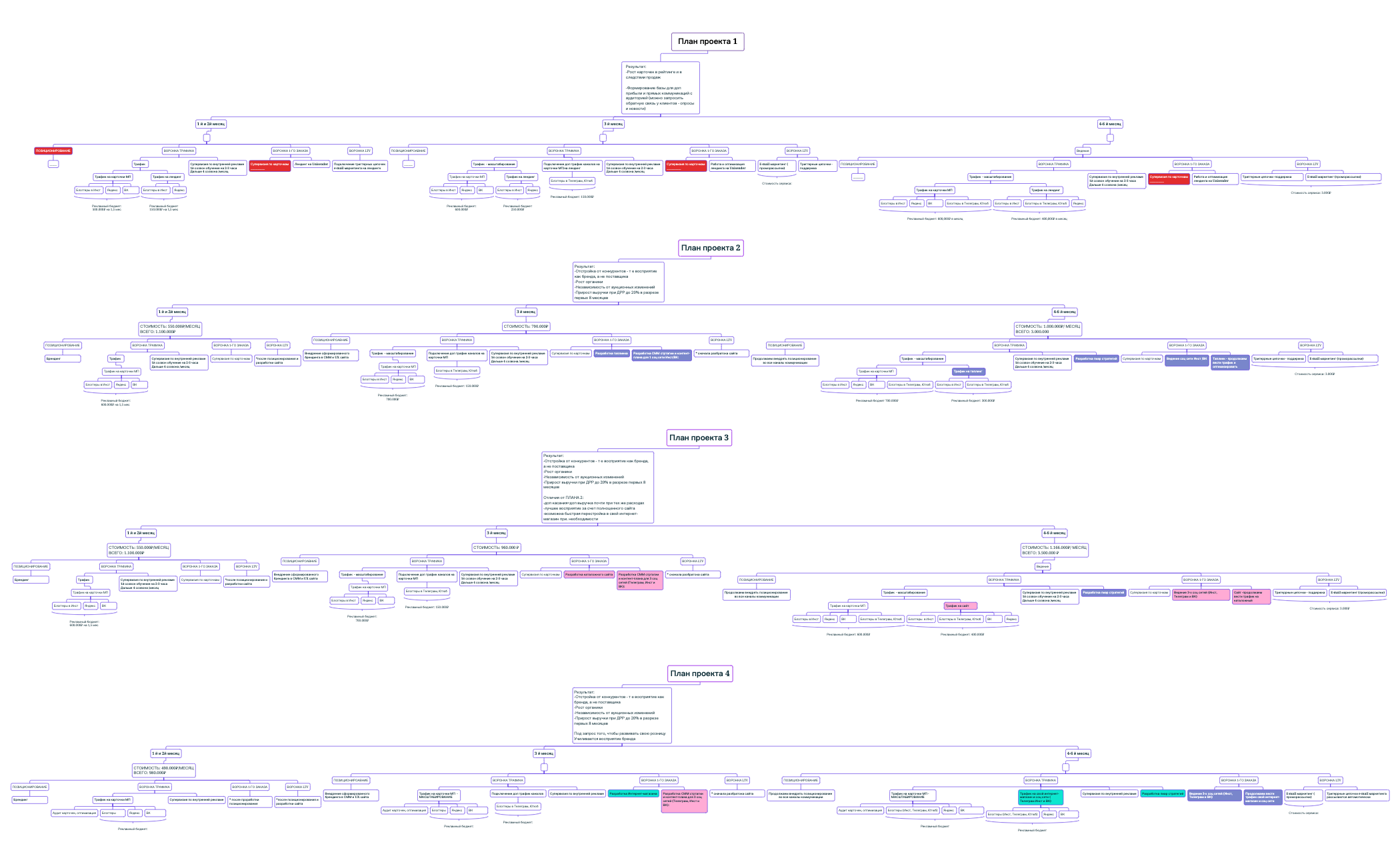 Map 2 - XMind Template