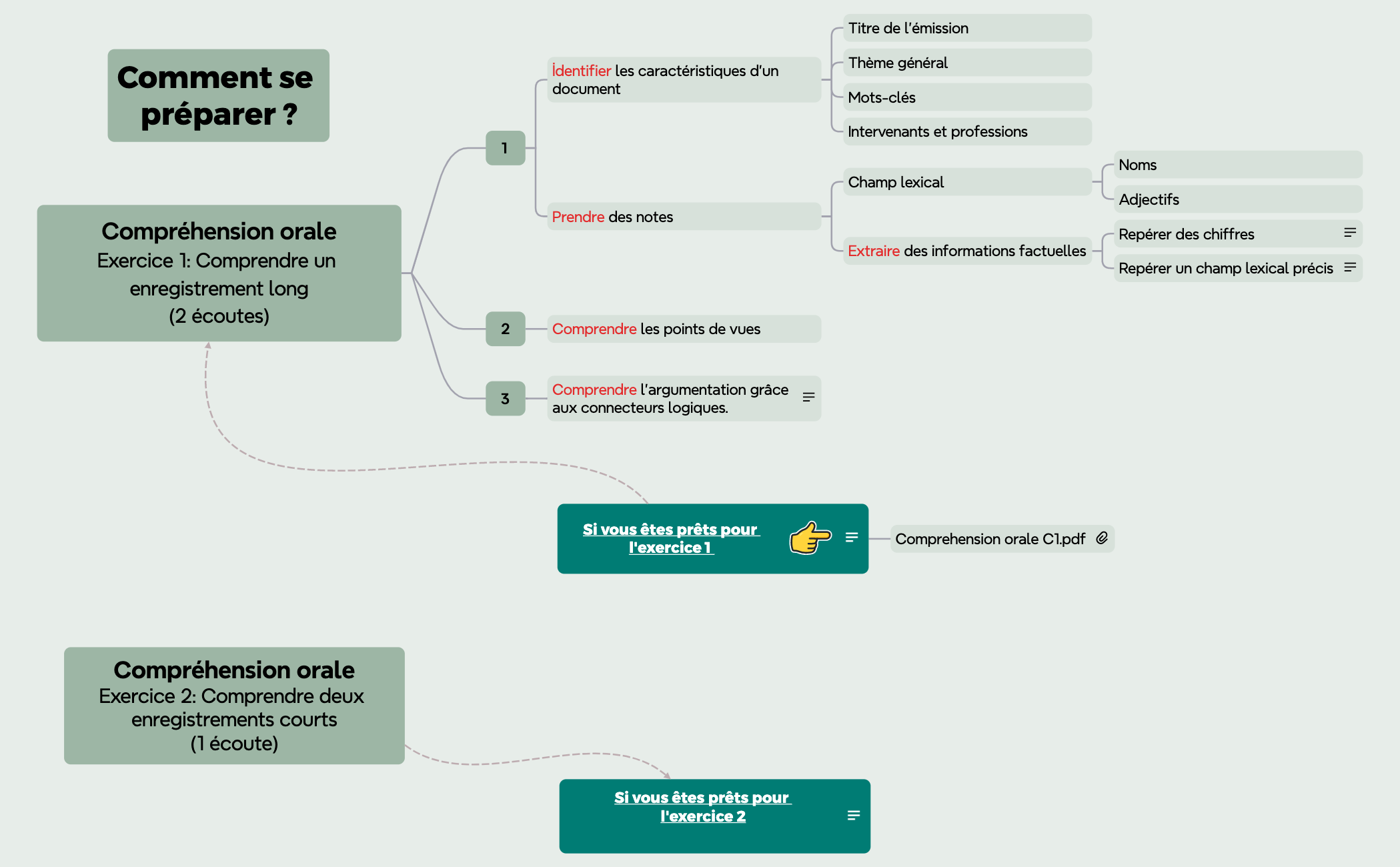 Learning Plan preview 1