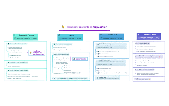 Turning My Spark into an Application preview 1