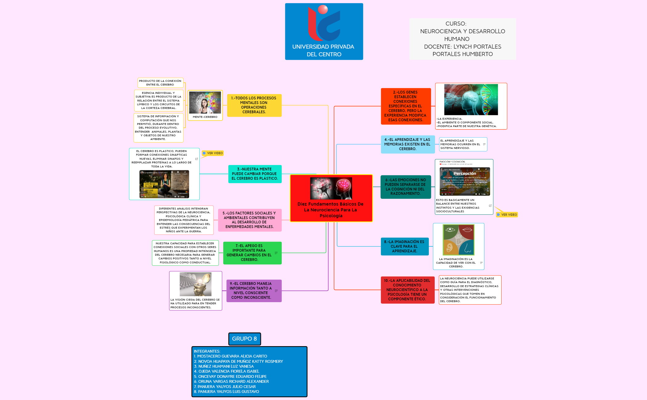 Diez Fundamentos Básicos de la Neurociencia para la Psicología preview 1