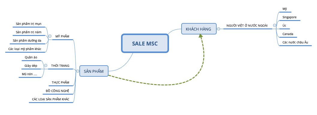 SALE MSC preview 1