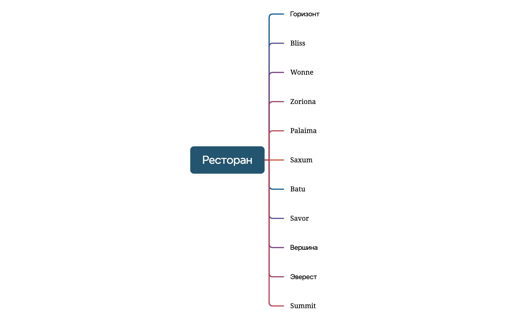 Ресторан preview 1