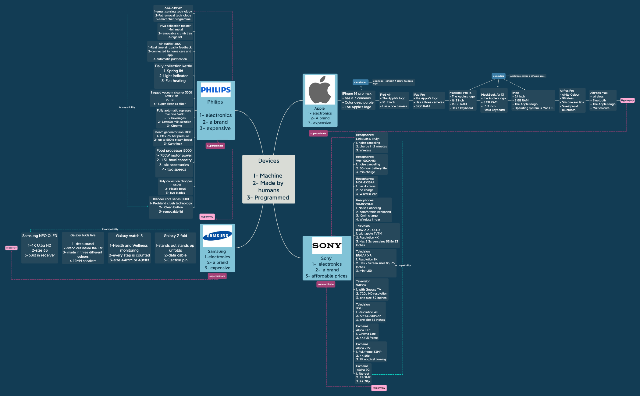 .final map - XMind Template