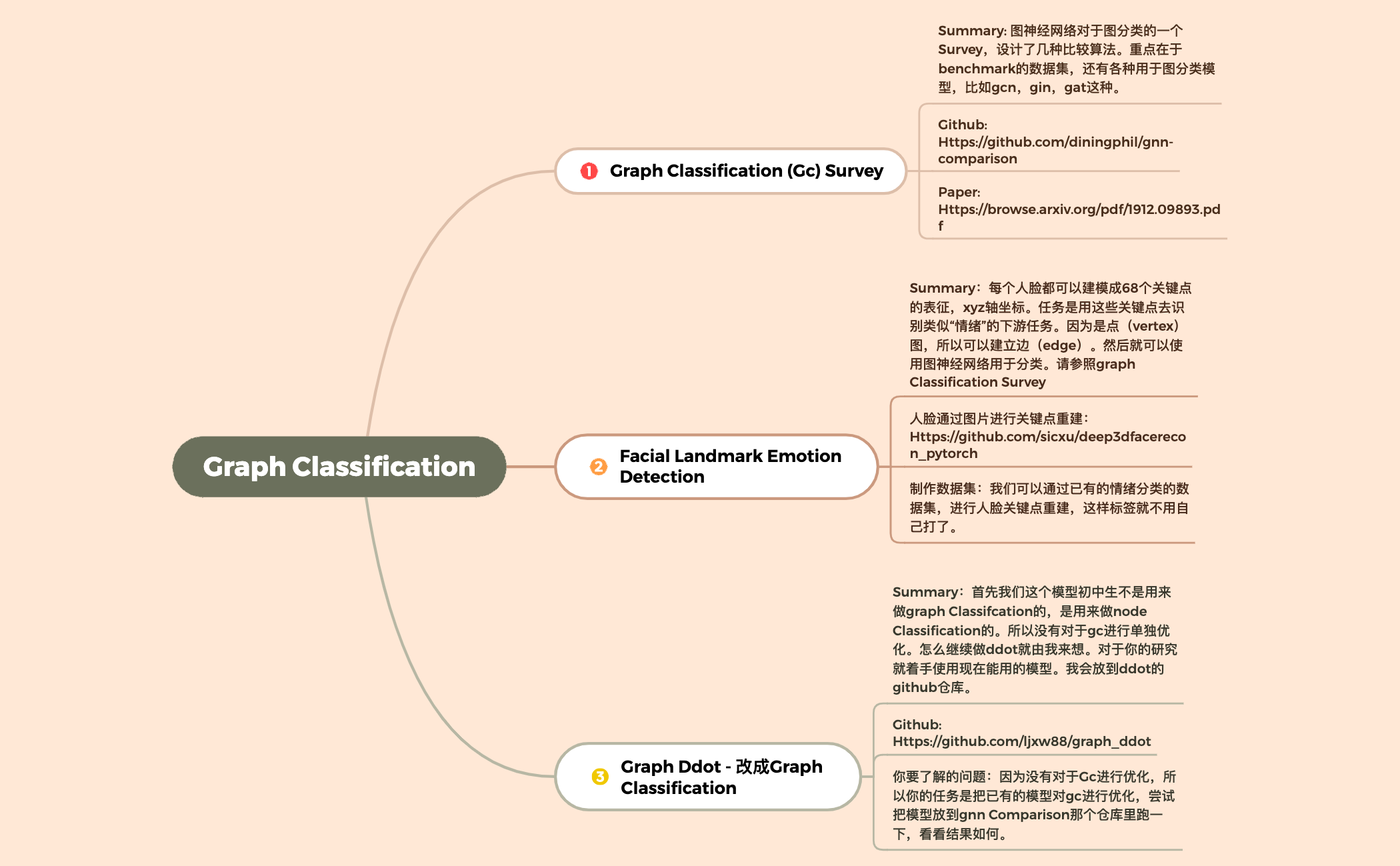 Graph Classification - XMind Template