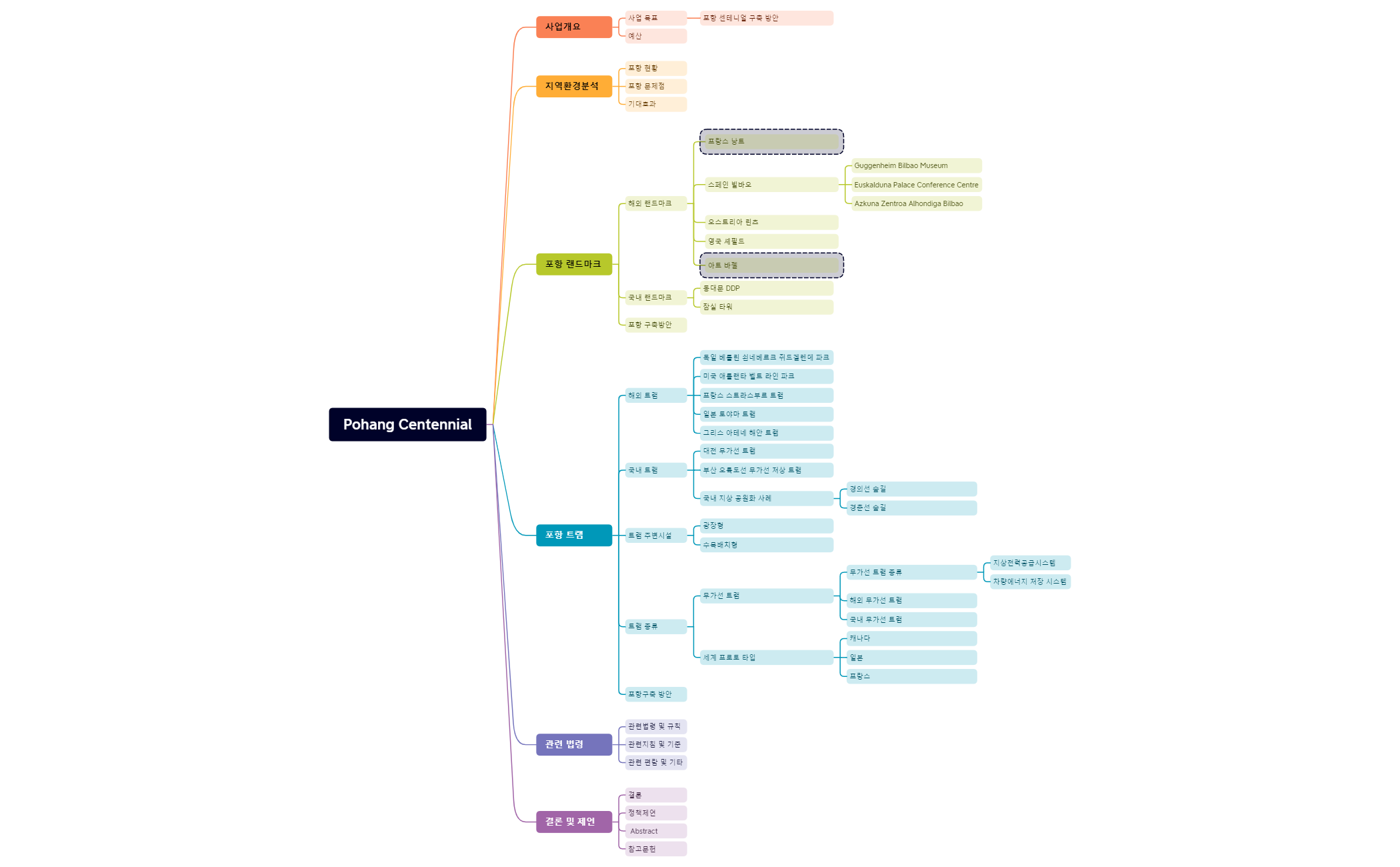 BlankMap - XMind Template