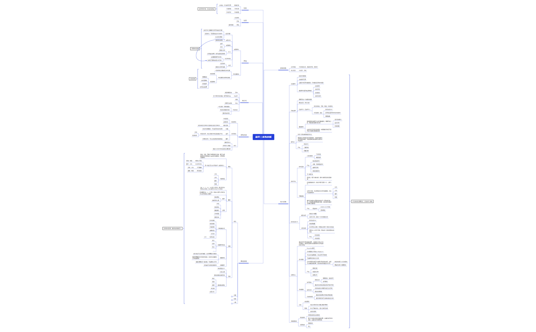 崩坏三系统拆解 preview 1