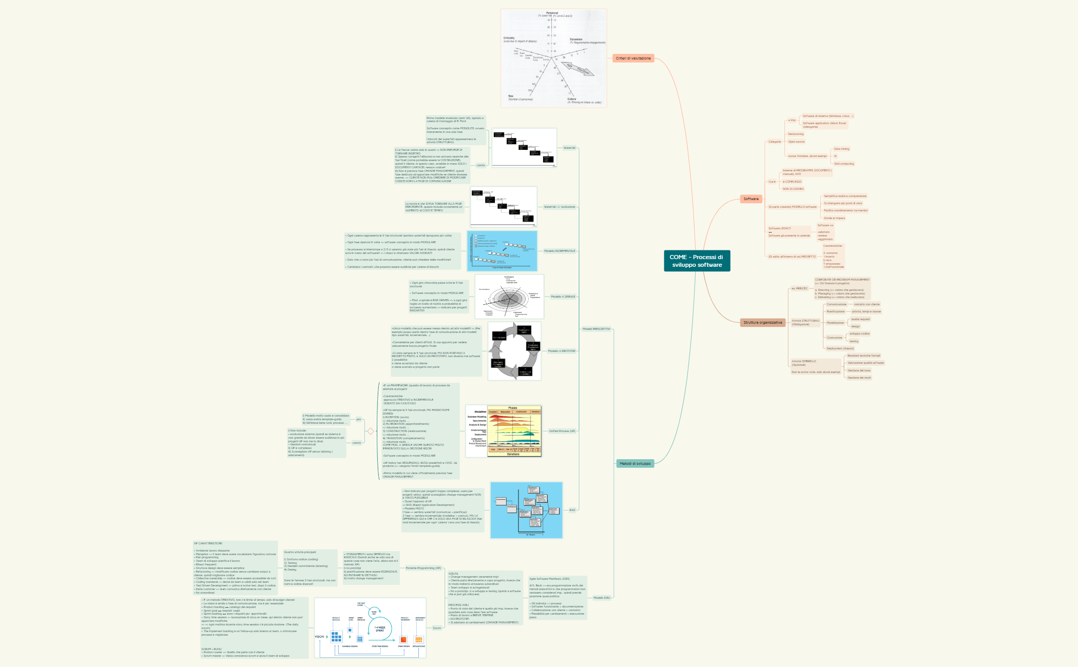 COME - Concezione e metodologia preview 1