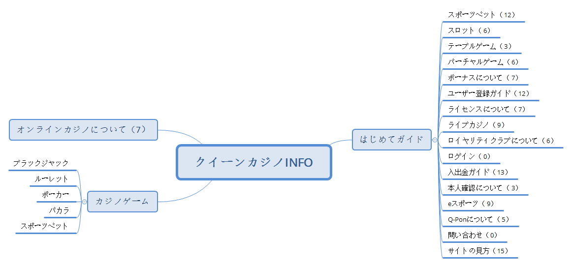 クイーンカジノINFO preview 1