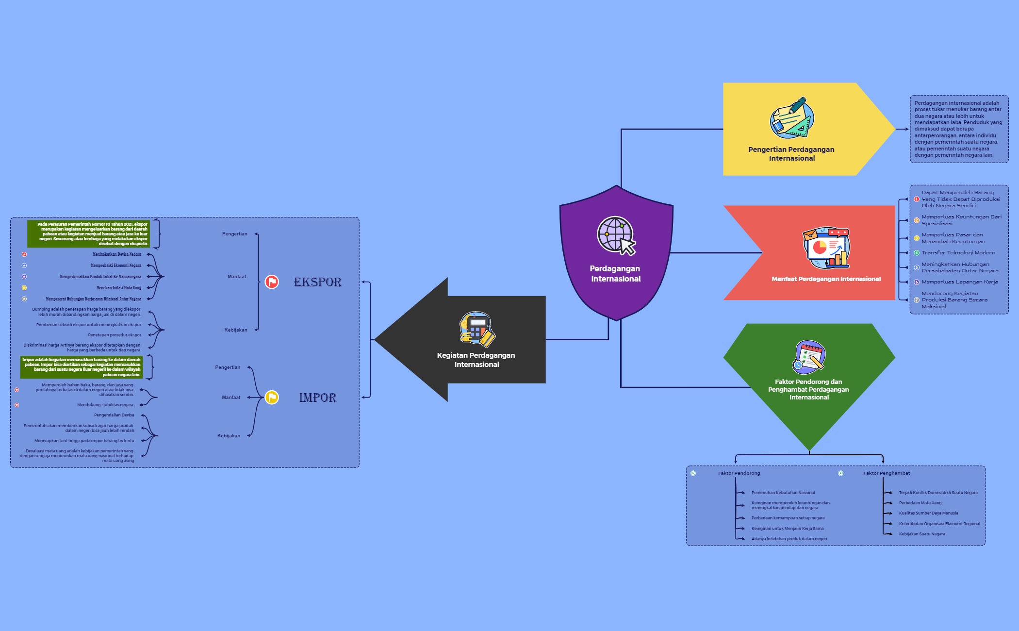 Perdagangan Internasional-1-230329164520.xmind preview 1