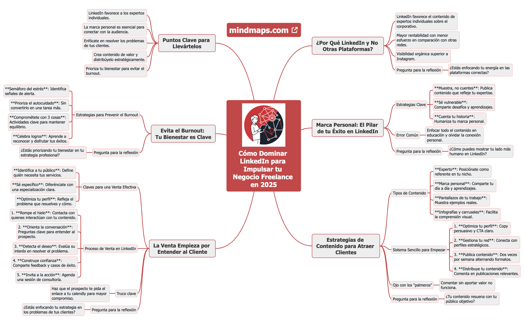 Cómo Dominar LinkedIn para Impulsar tu Negocio Freelance en 2025 preview 1