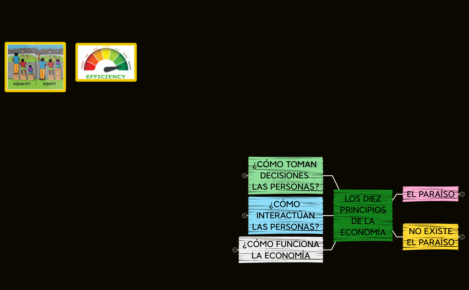 01 LOS DIEZ PRINCIPIOS DE LA ECONOMÍA preview 1