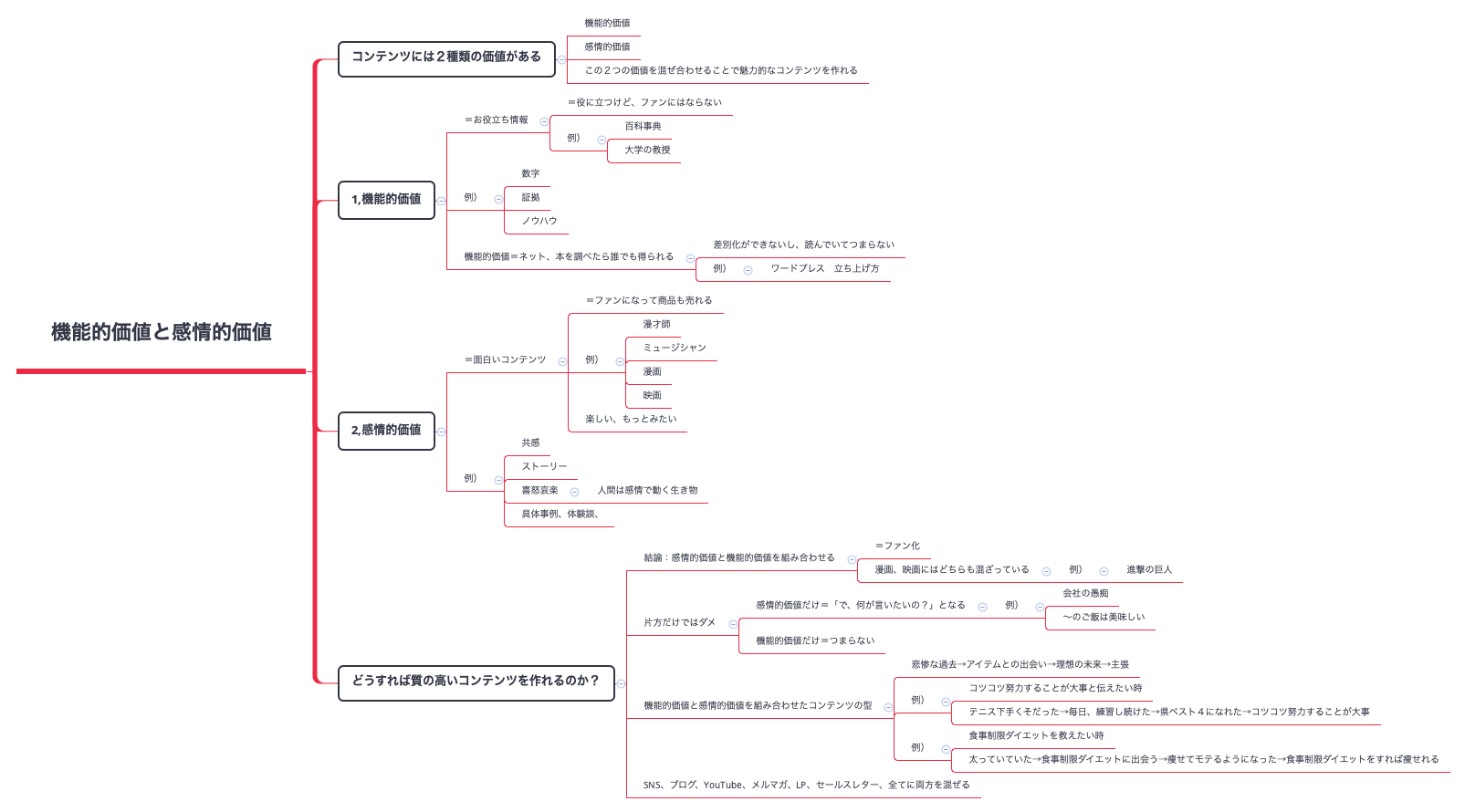 機能的価値と感情的価値 preview 1