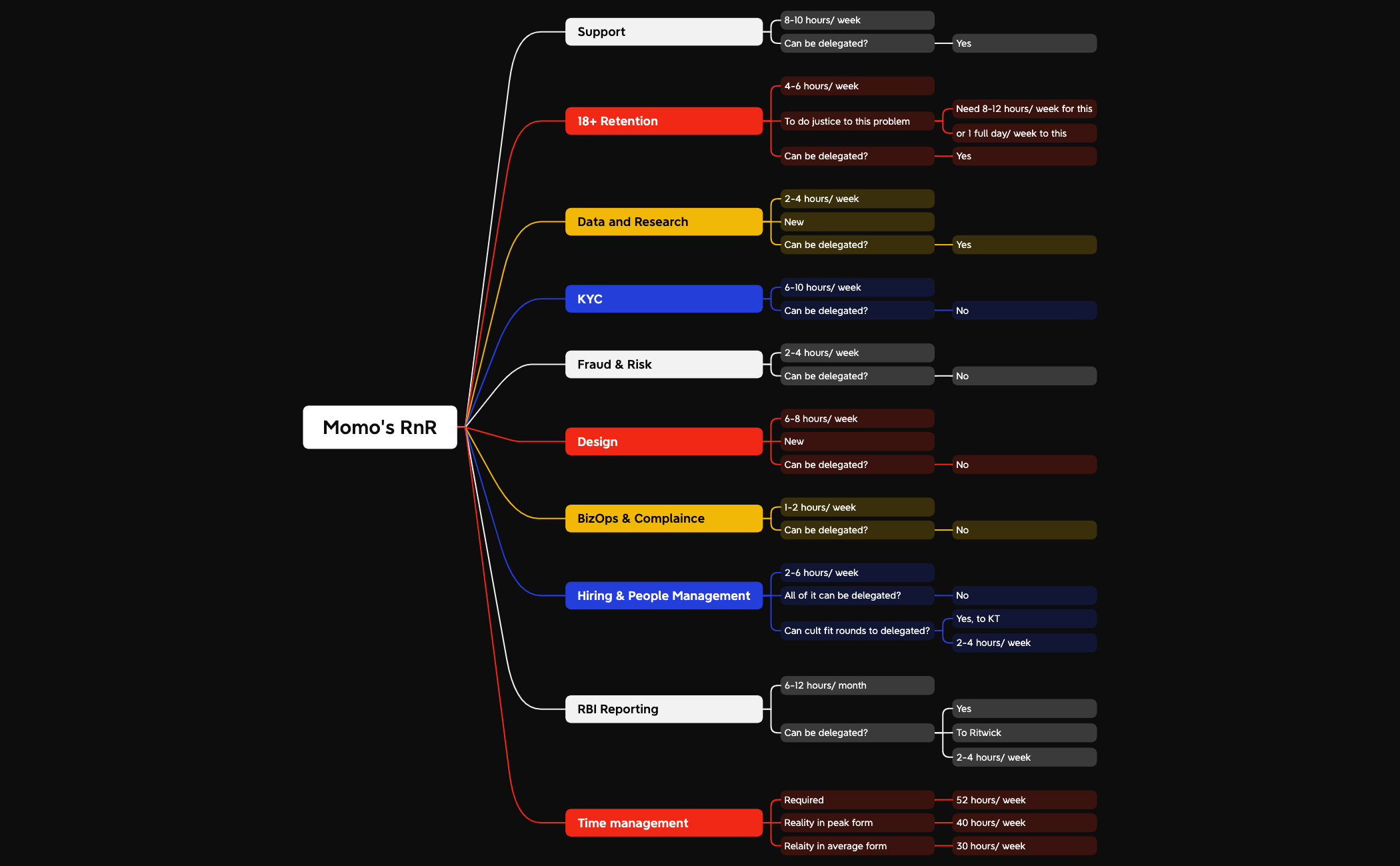 Momo's RnR preview 1