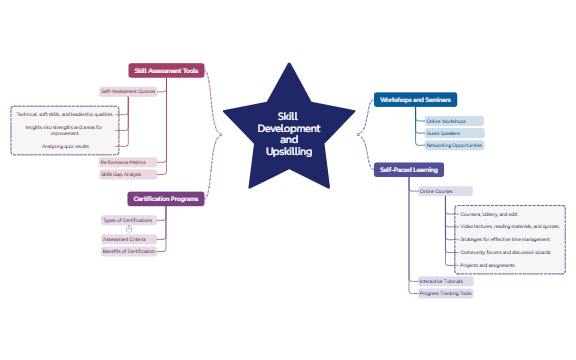 Skill Development and Upskilling preview 1