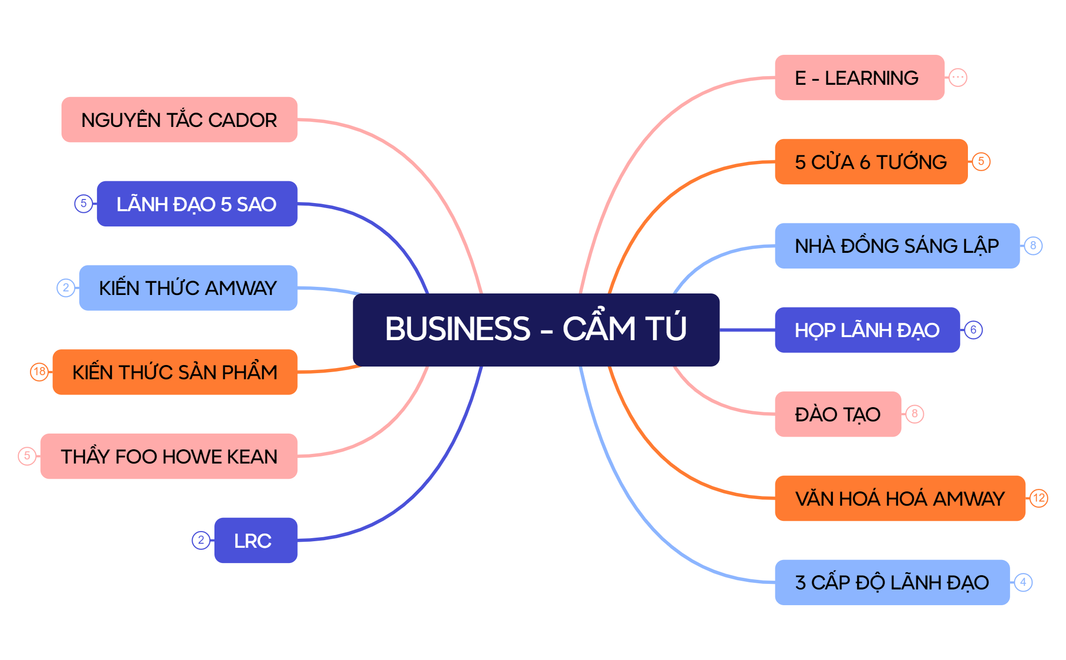 BUSINESS - CẨM TÚ preview 1