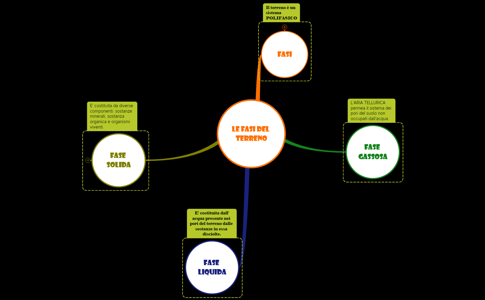 3_TERRENO AGRARIO_Fasi preview 1