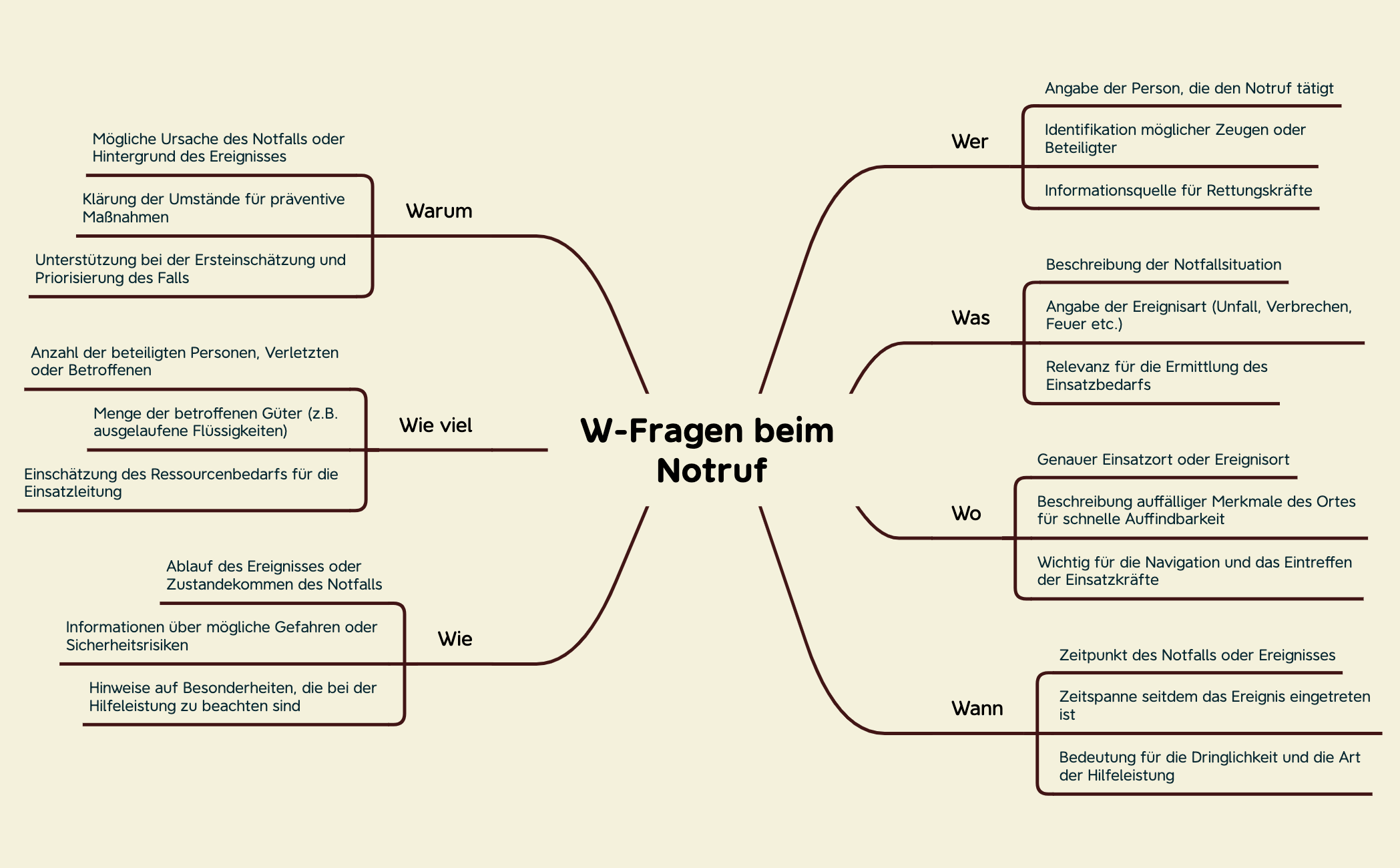 W-Fragen beim Notruf preview 1