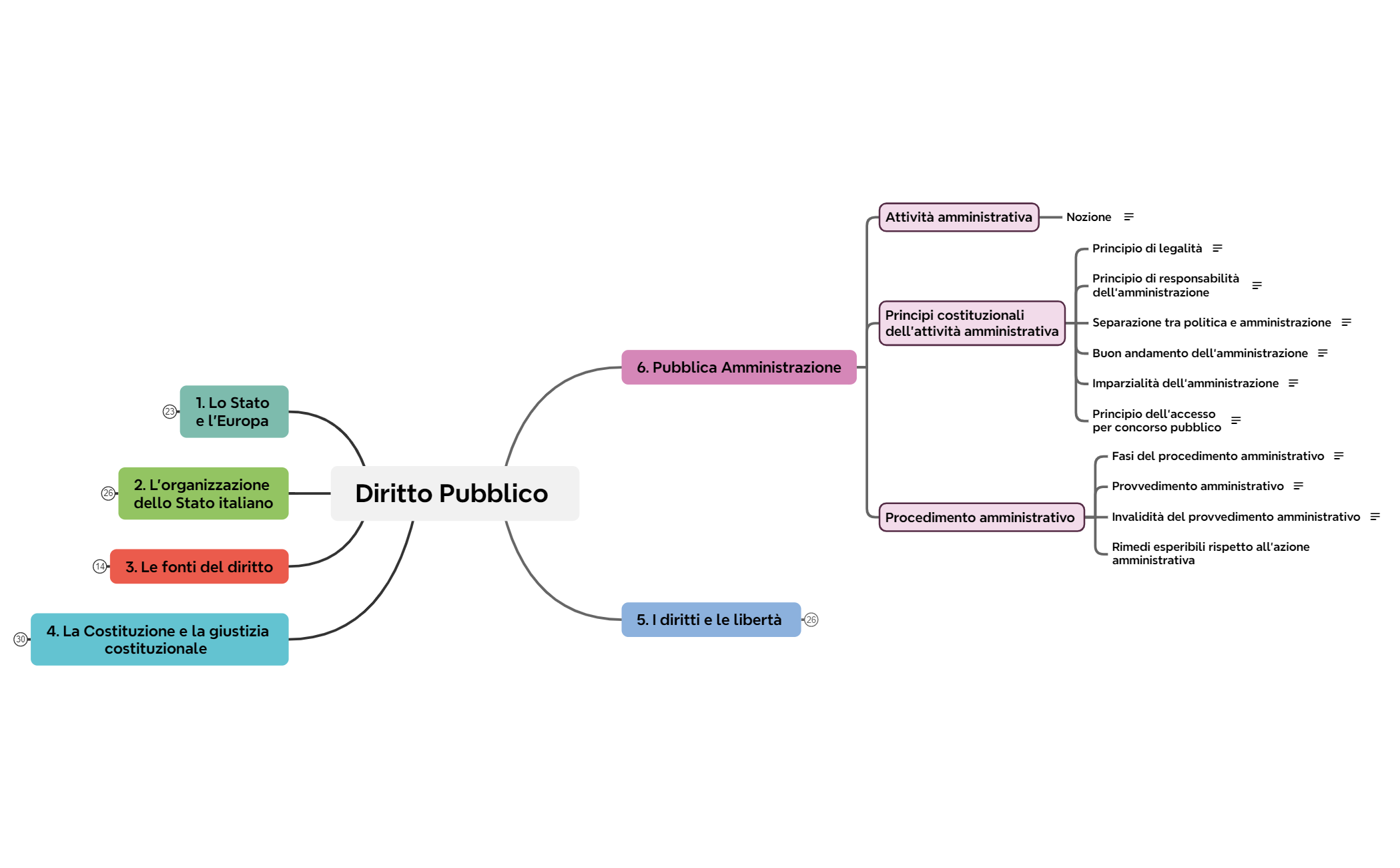 6. Pubblica Amministrazione preview 1