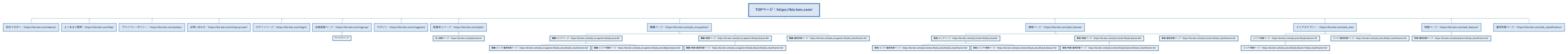 TOPページ：https://biz-ken.com/ preview 1