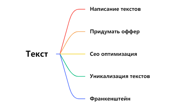 Текст preview 1