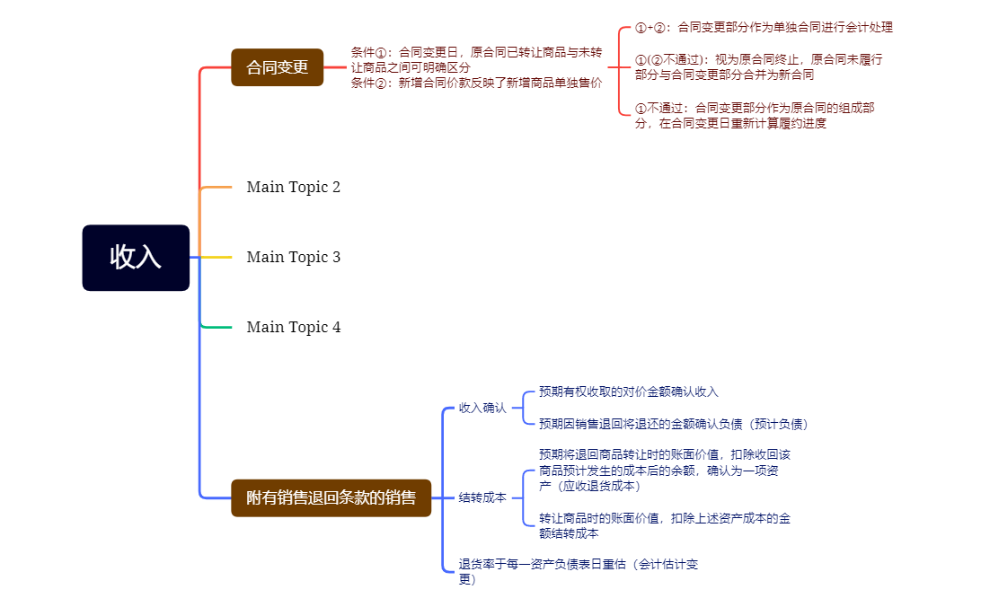 收入 preview 1