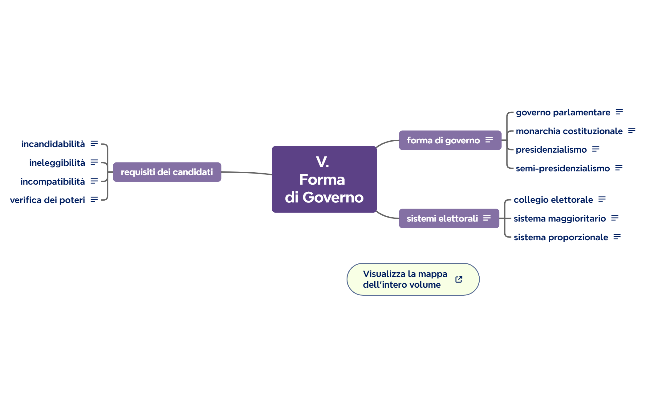 V. Forma di Governo preview 1