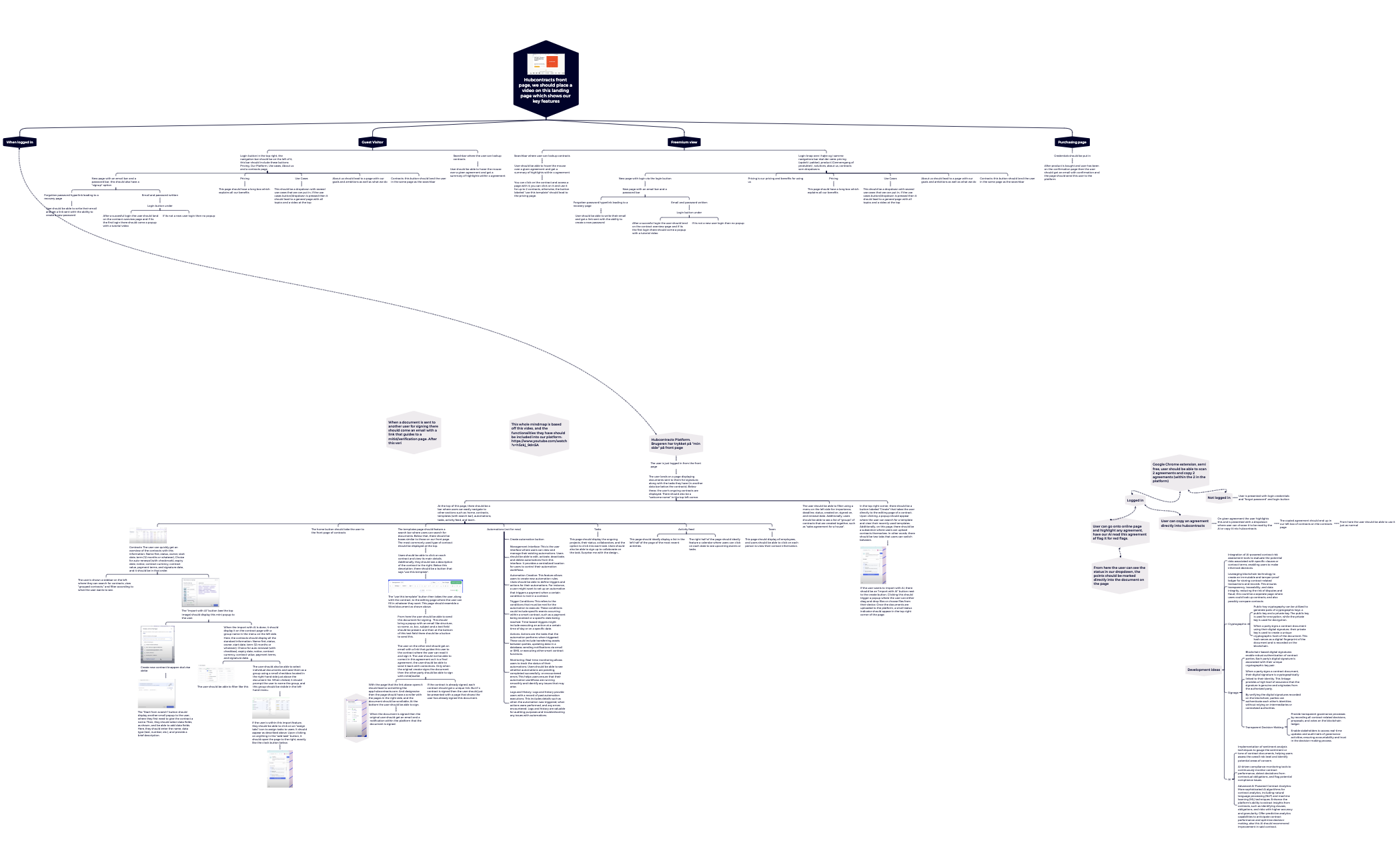 Hubcontracts front page, we should place a video on this landing page which shows our key features preview 1