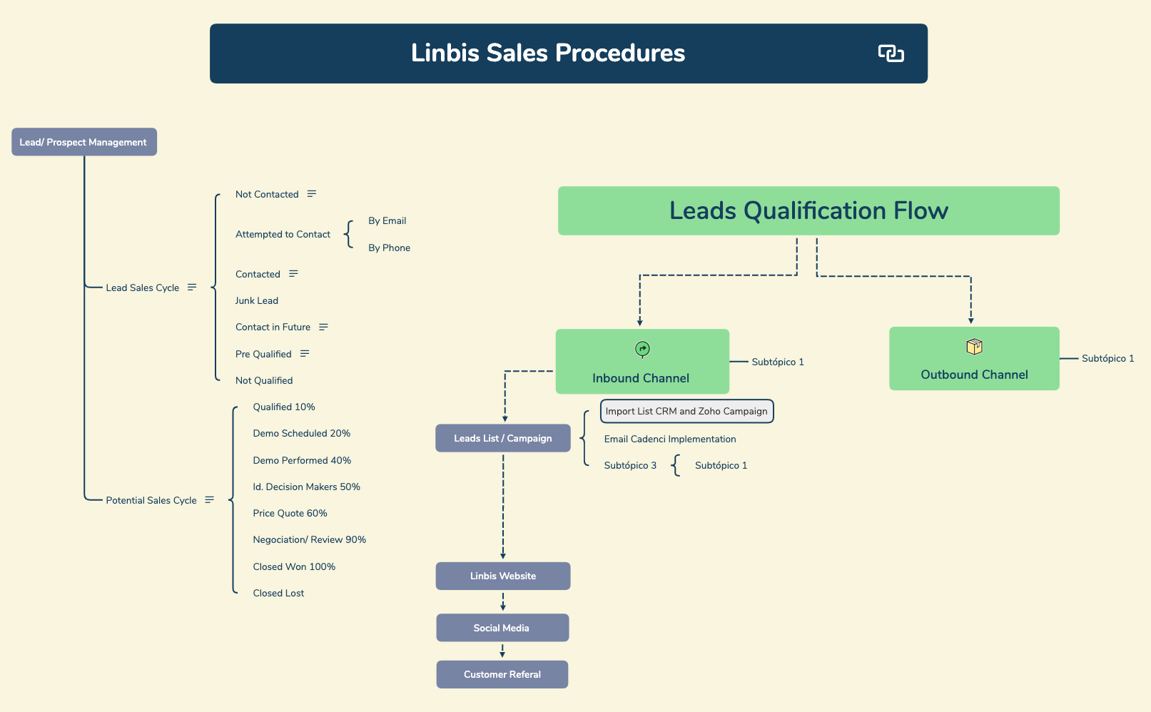 Logistics Management Sytem preview 1