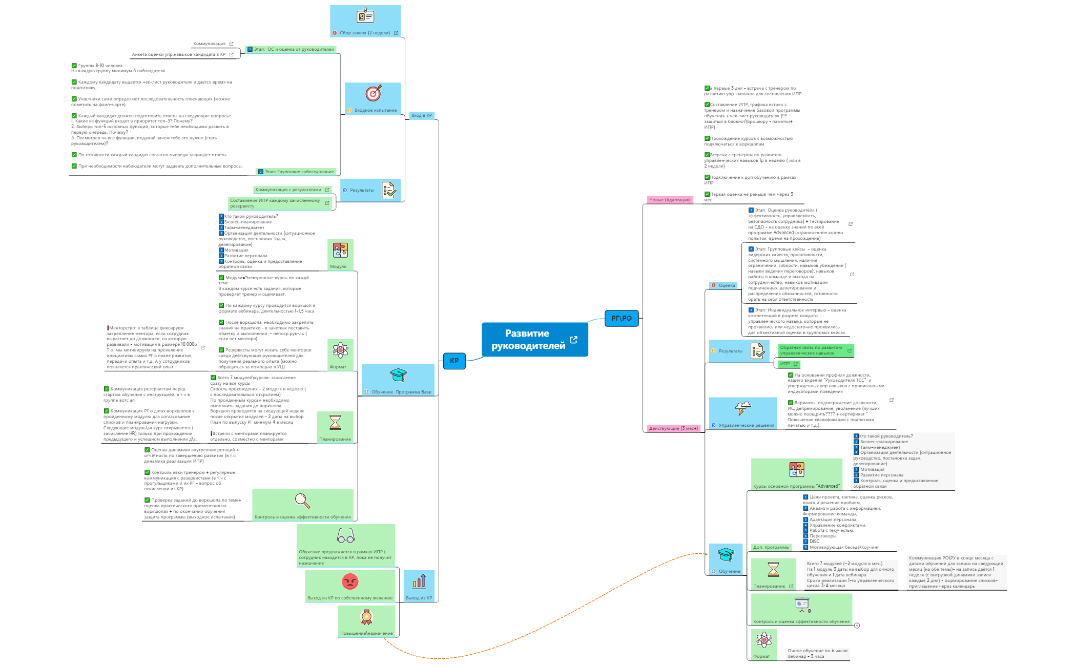 Развитие руководителей preview 1