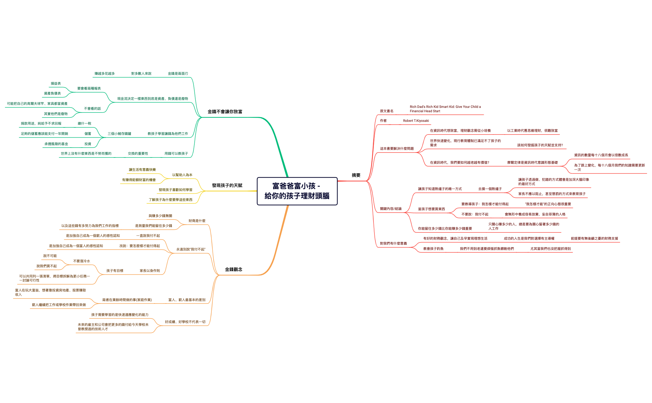 富爸爸-給你的孩子理財頭腦 preview 1