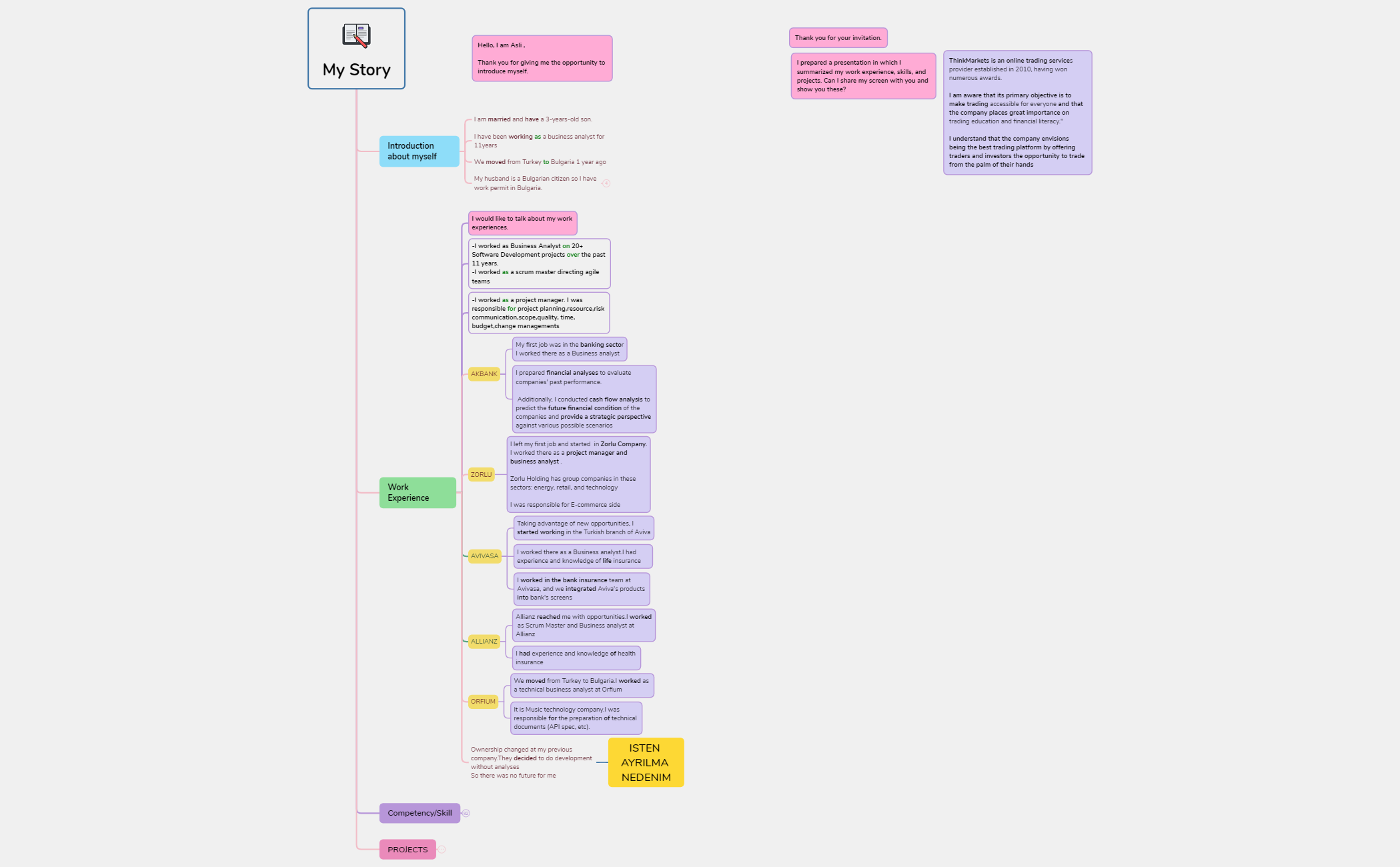 My Story_ThinkMarketsmind preview 1