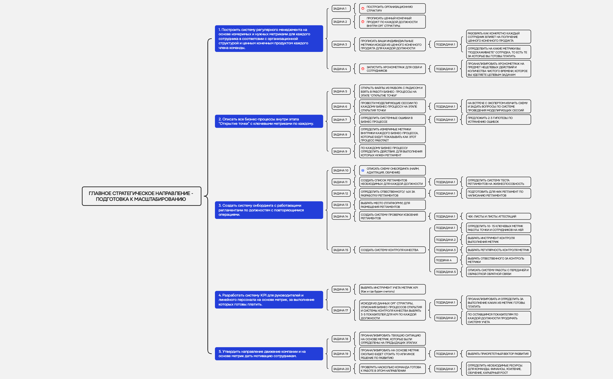 Ментальная карта preview 1