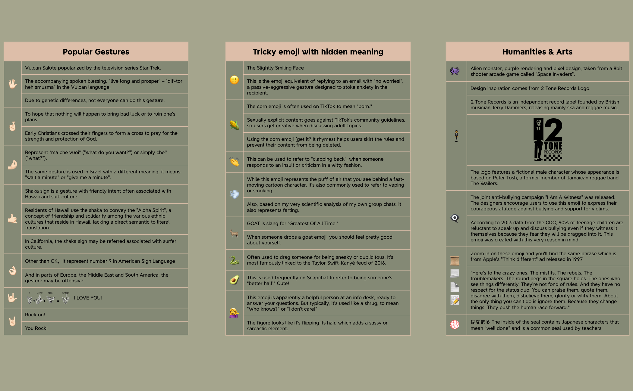 Emoji FACTS! preview 1