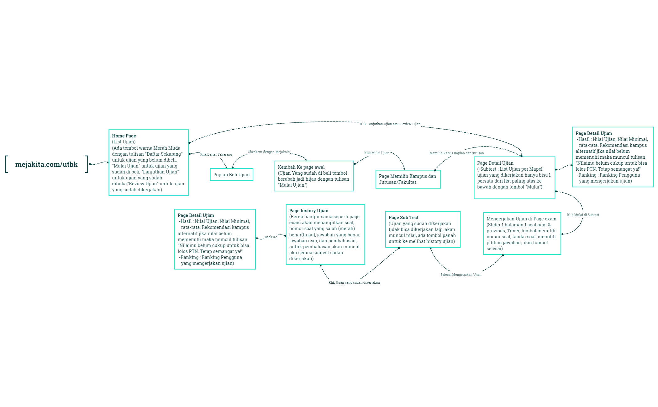 Fishbone preview 1