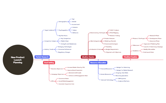 New Product Launch preview 1