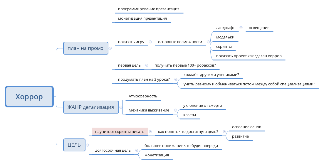 Хоррор preview 1
