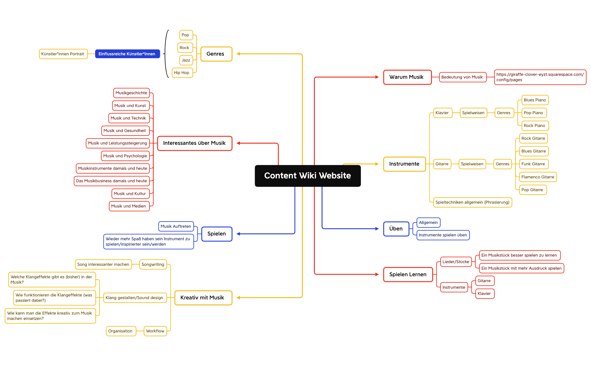 Content Wiki Website preview 1