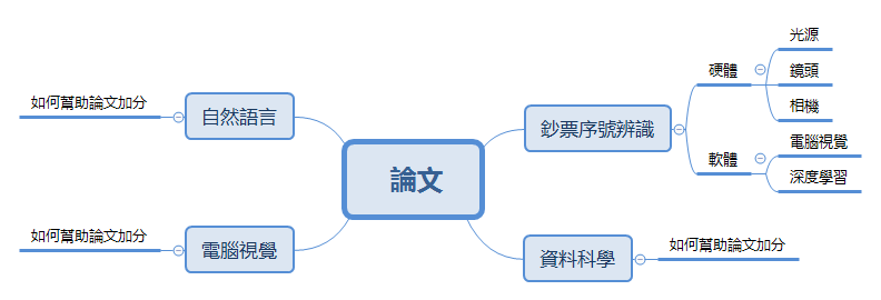 論文與修課 preview 1