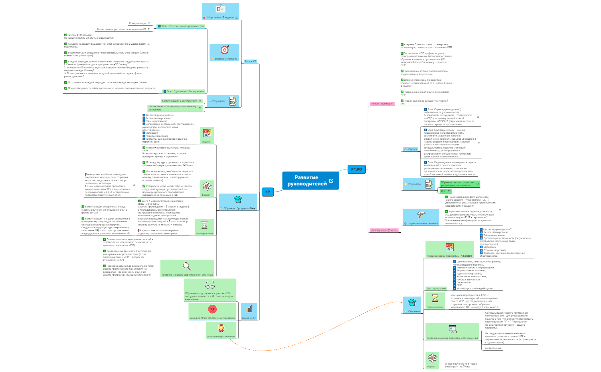 Развитие руководителей preview 1