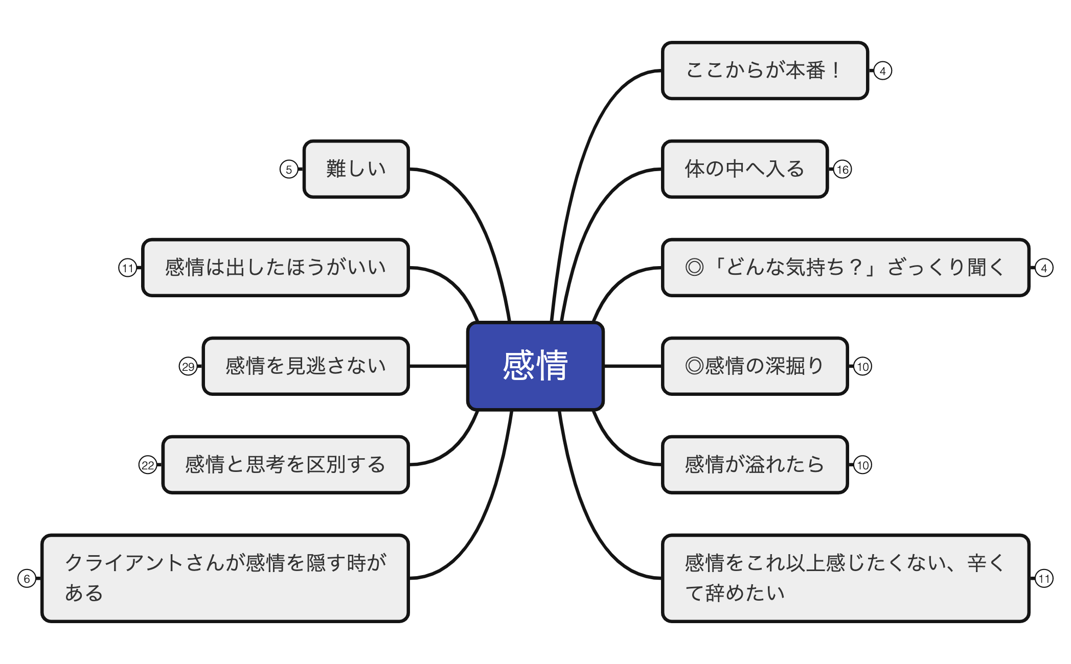 3-2感情を受け取る preview 1