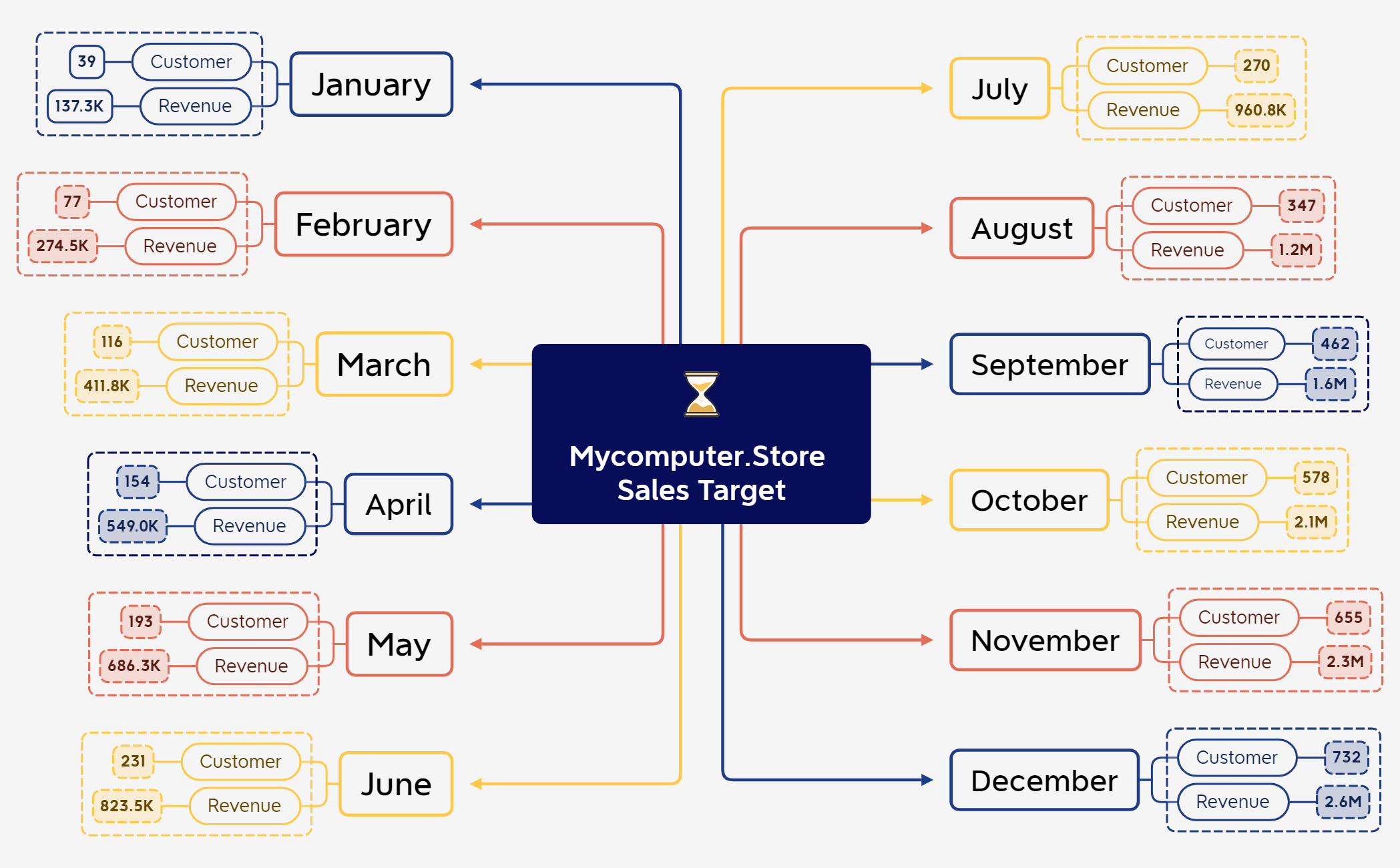Mycomputer.Store Sales Target preview 1