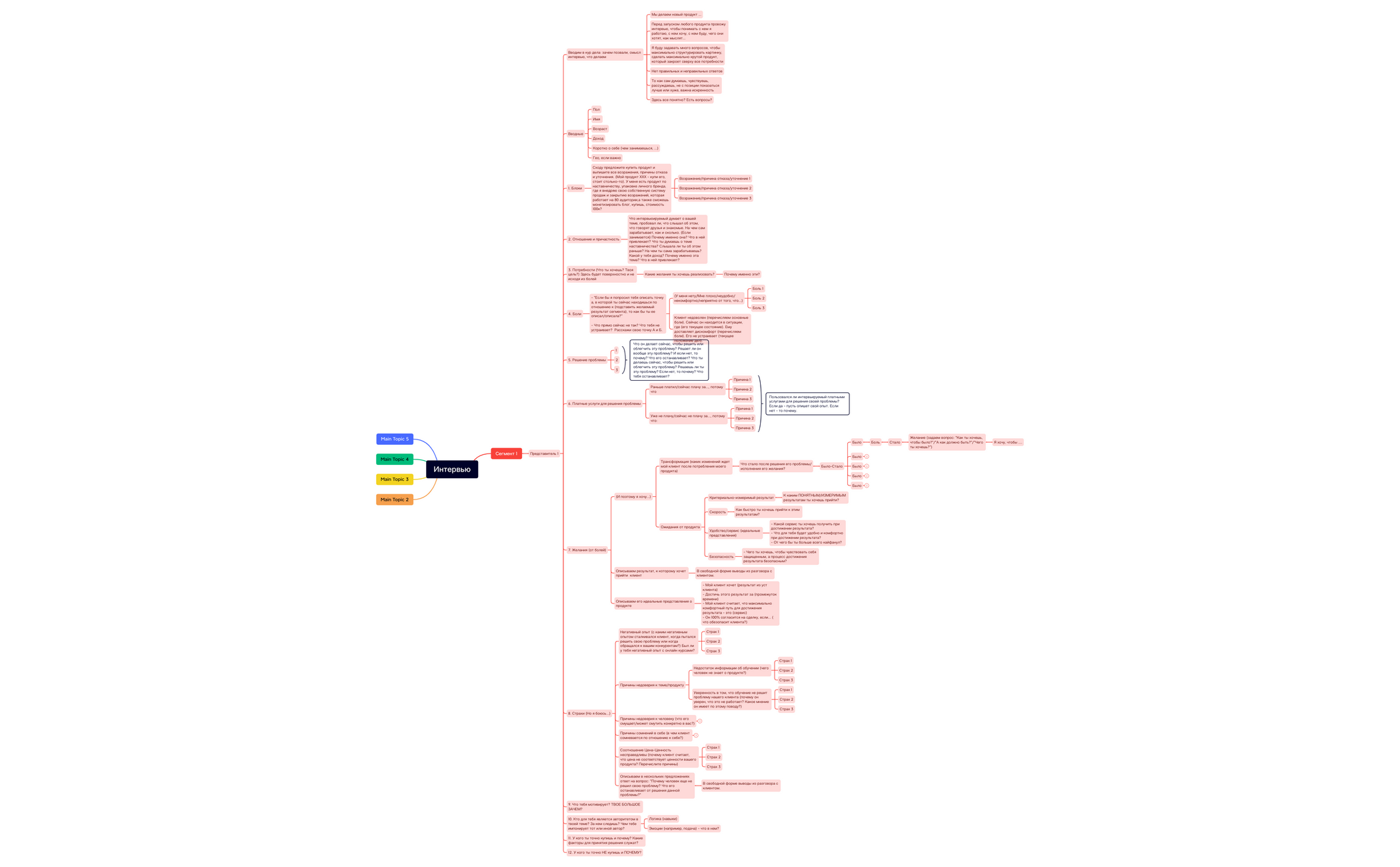 Untitled-3 - XMind Template