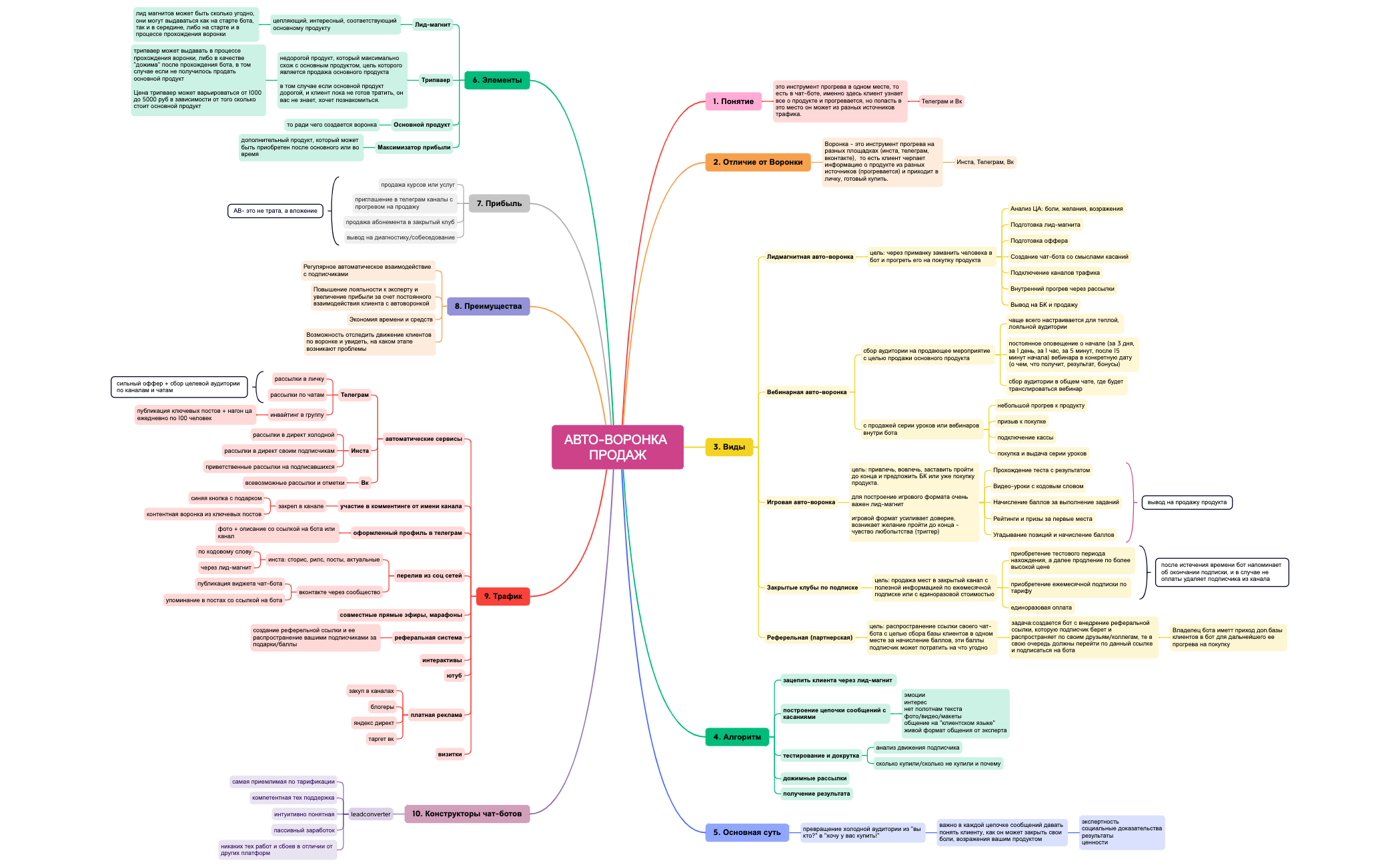 АВТО-ВОРОНКА ПРОДАЖ preview 1