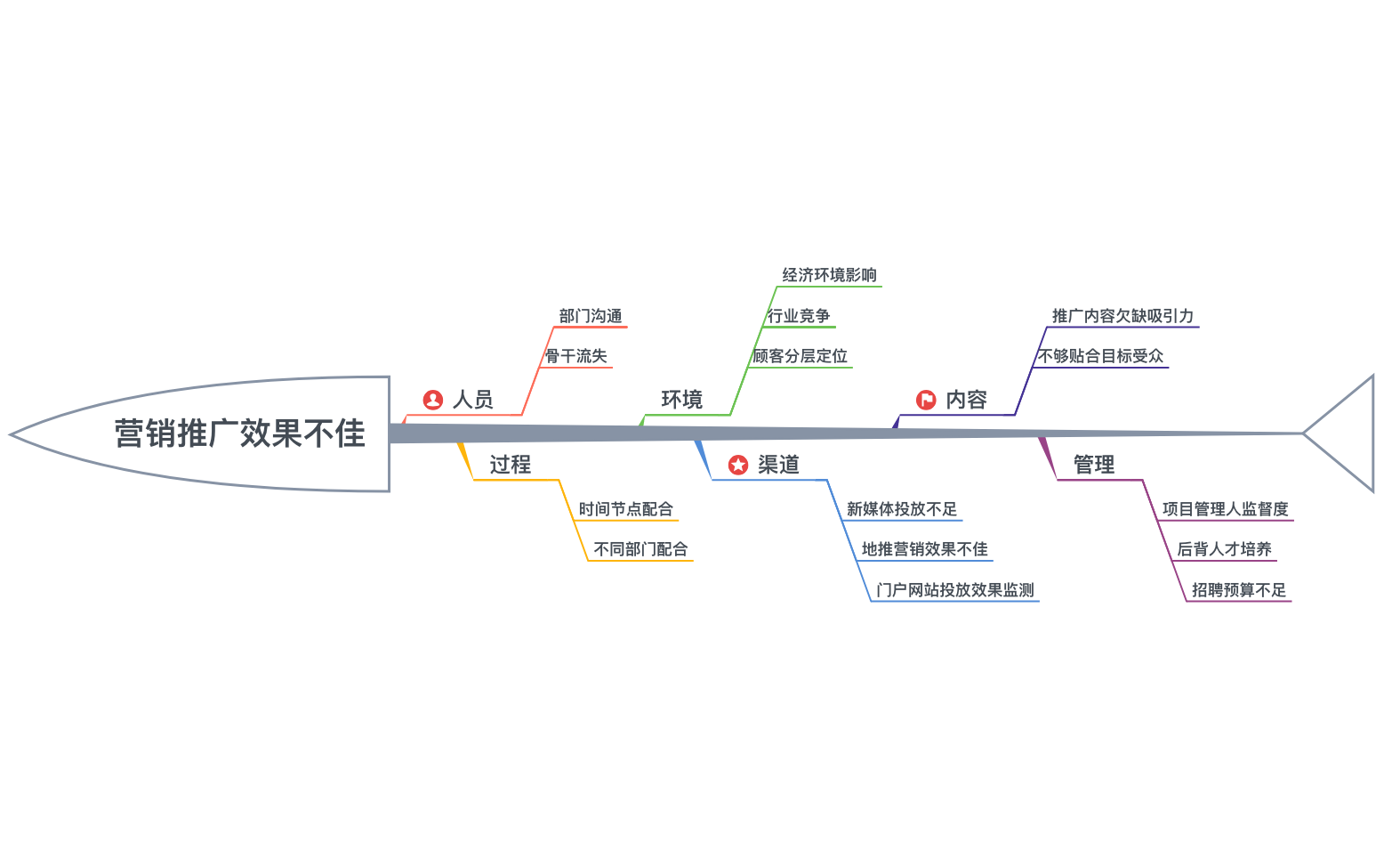 营销推广效果不佳 preview 1