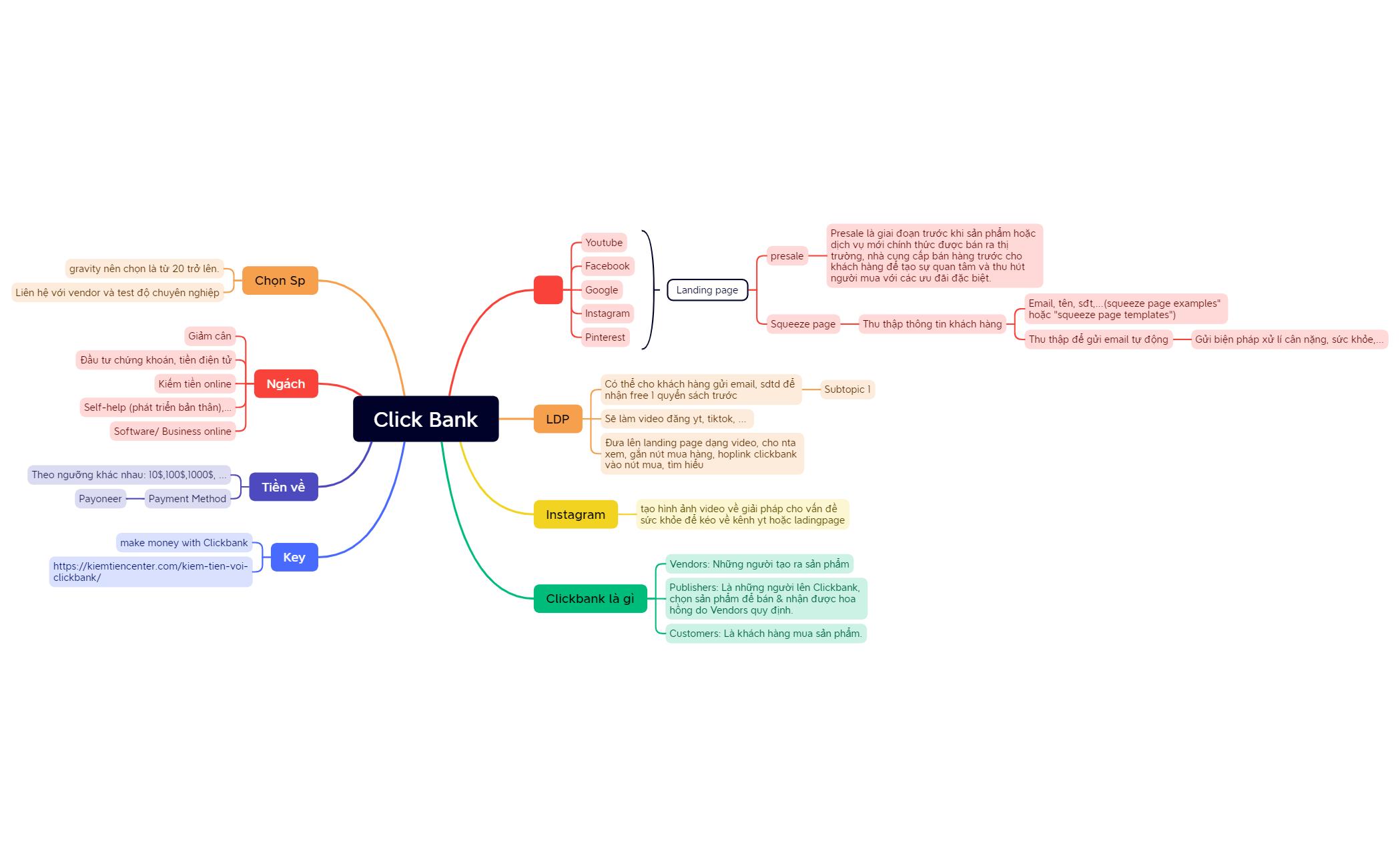 Click Bank preview 1