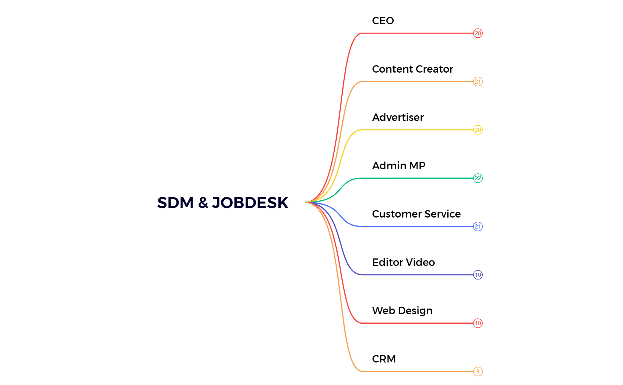 SDM & JOBDESK preview 1