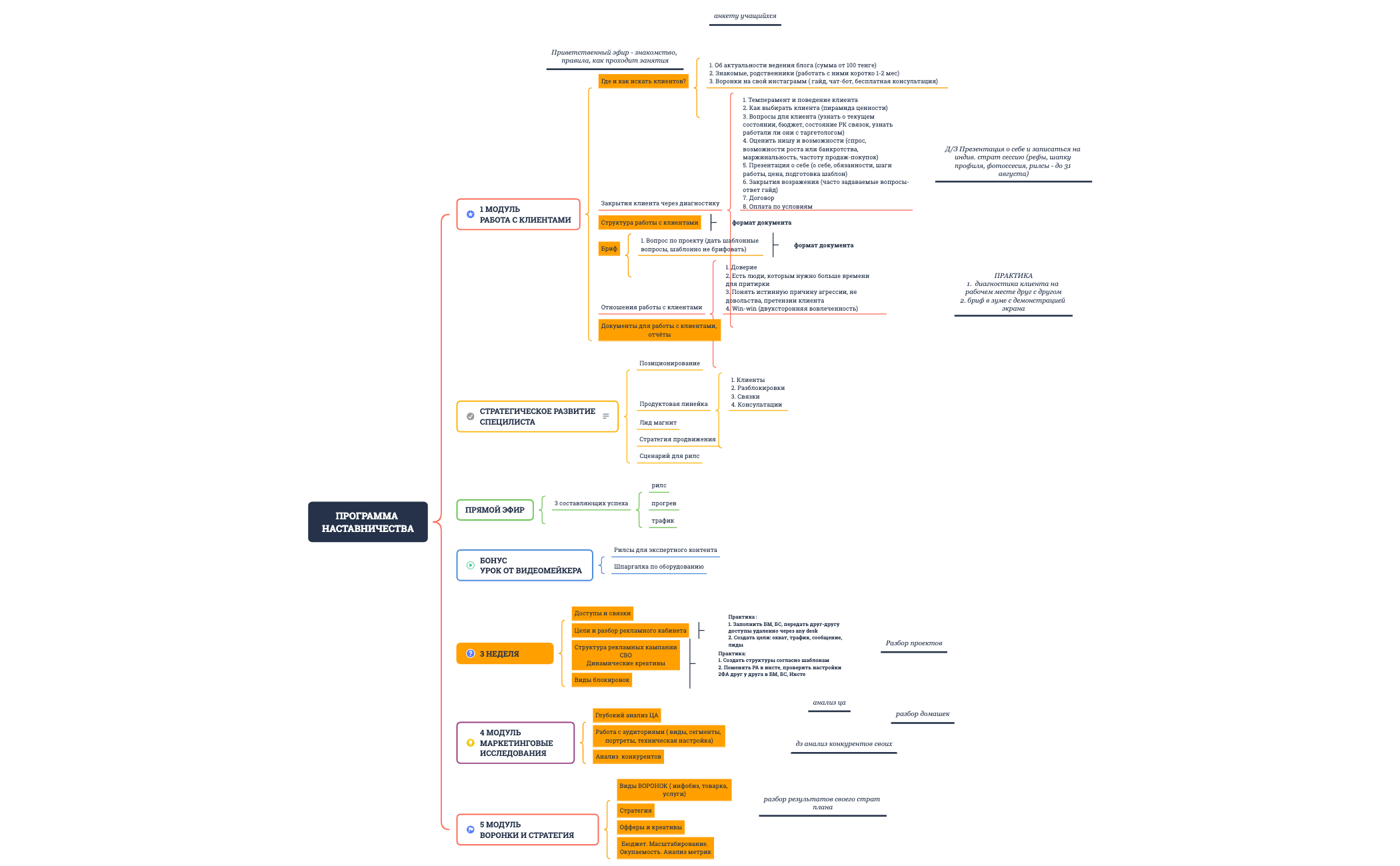 Problem Solving preview 1