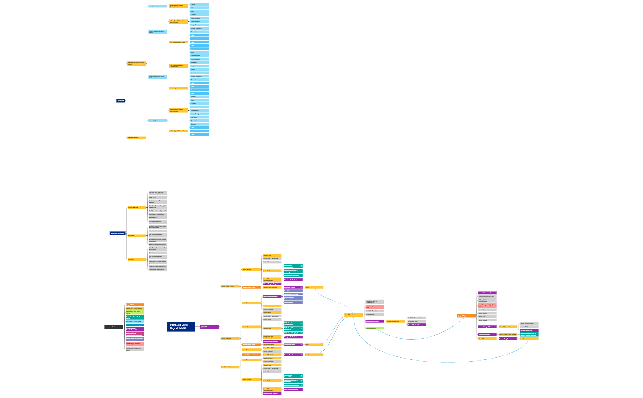 PNLD_Portal_do_Livro_Digital_-_Documento_de_Arquitetura_de_Informação preview 1