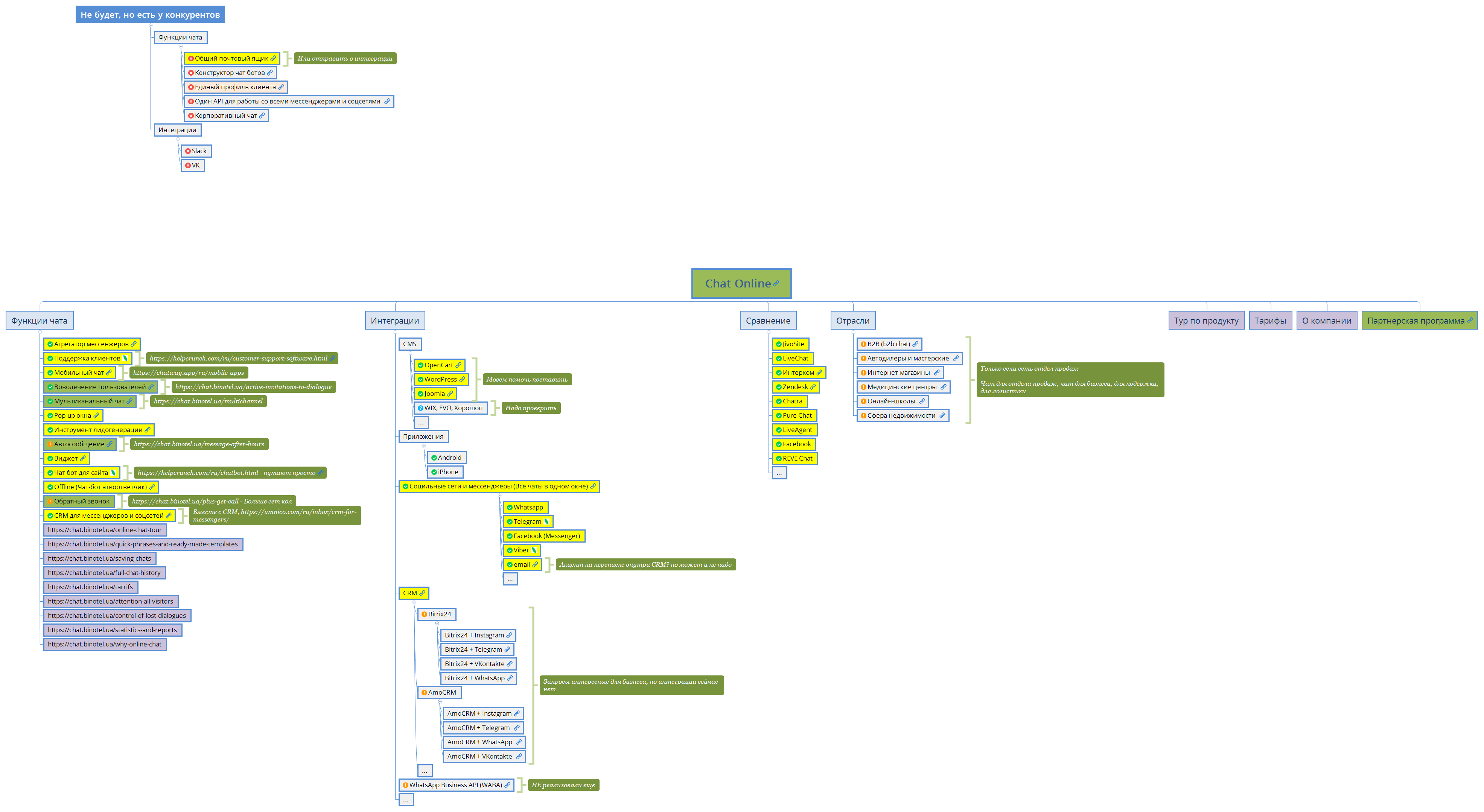 Chat Online preview 1